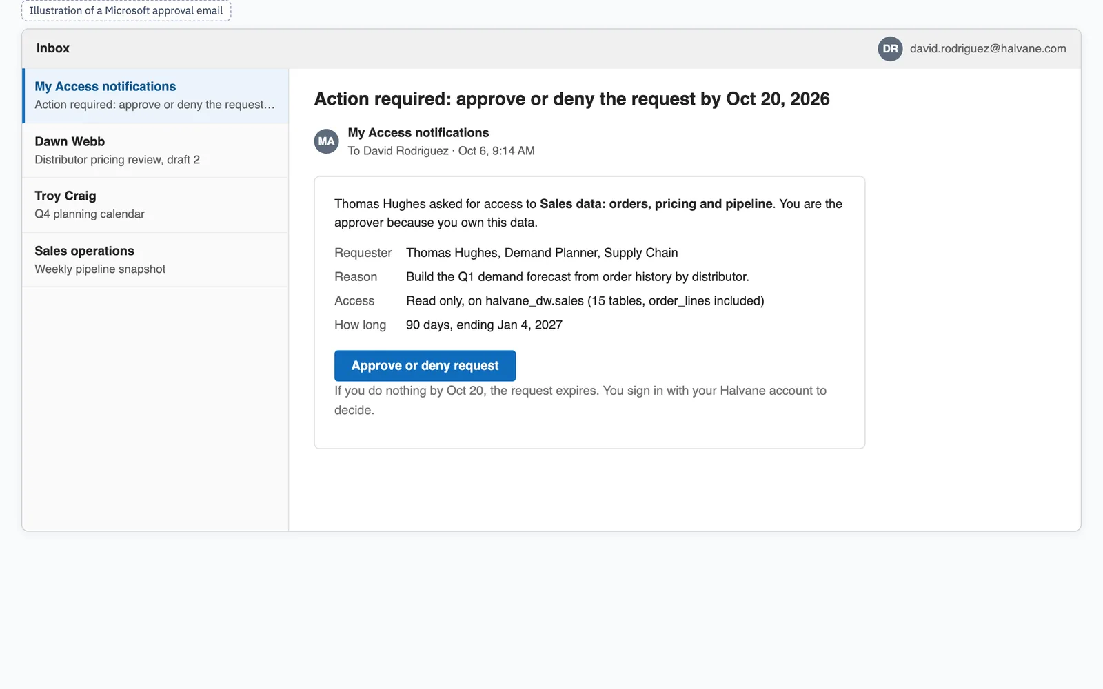 Illustration with a fictional company. Microsoft's approval email to the data owner: who asked, their reason, the data requested, for how long, and a button to approve or deny in My Access.