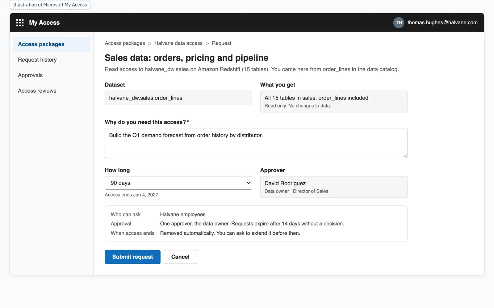 Illustration with a fictional company. Microsoft My Access request form for the sales data: what it opens and the approver are filled in. Thomas writes a reason, picks 90 days and sees the end date.