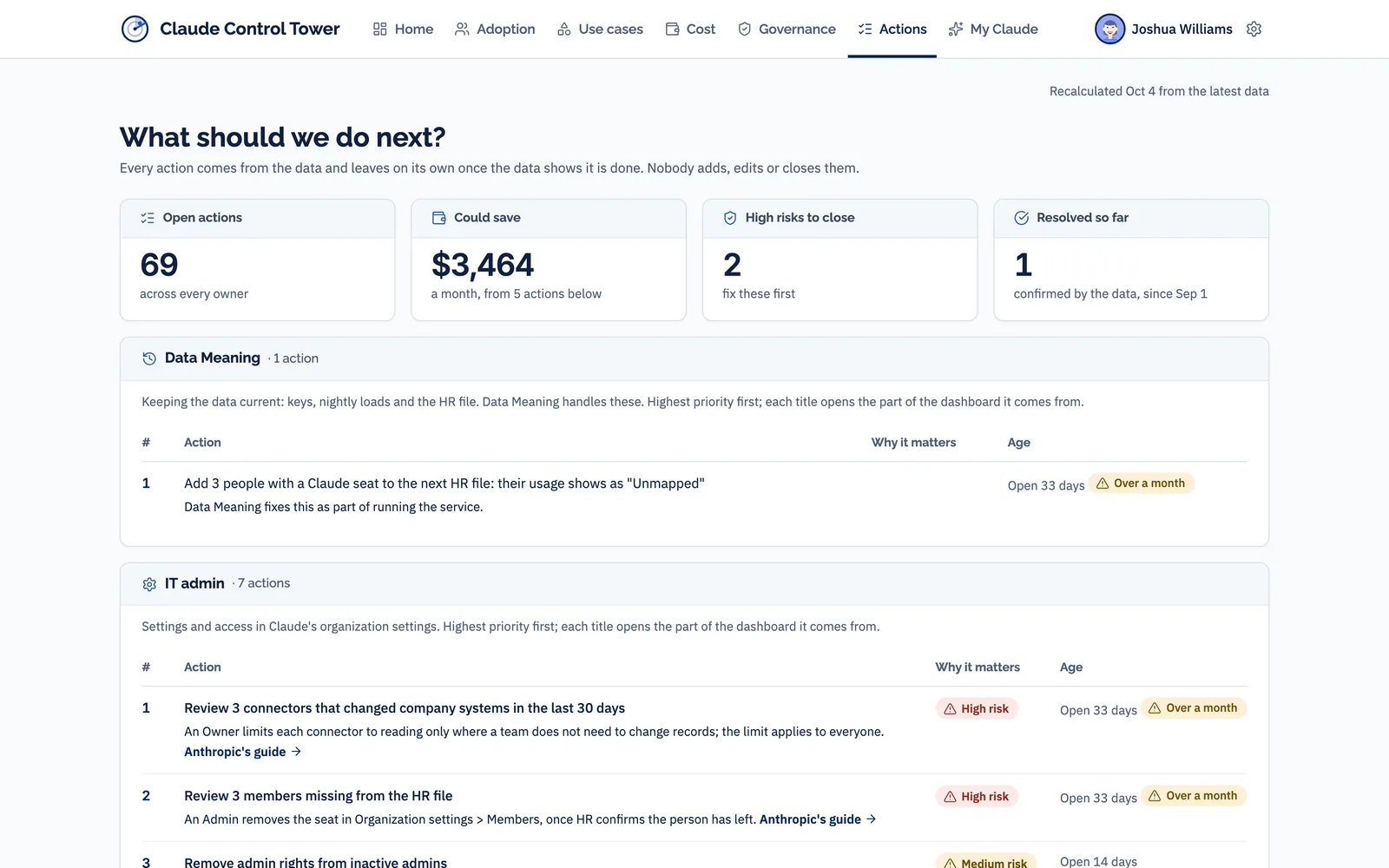 Demonstration data for a fictional company. Actions page: 69 open actions, $3,464 a month that could be saved, and two high risks to close, grouped by owner