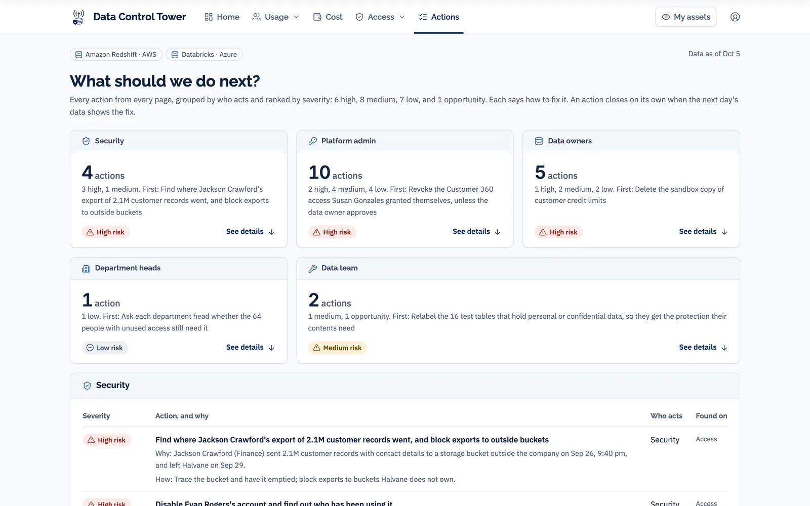 Demonstration data for a fictional company. Actions page: every action grouped by who acts (security, platform admin, data owners, department heads, data team), each ranked by severity with how to fix it